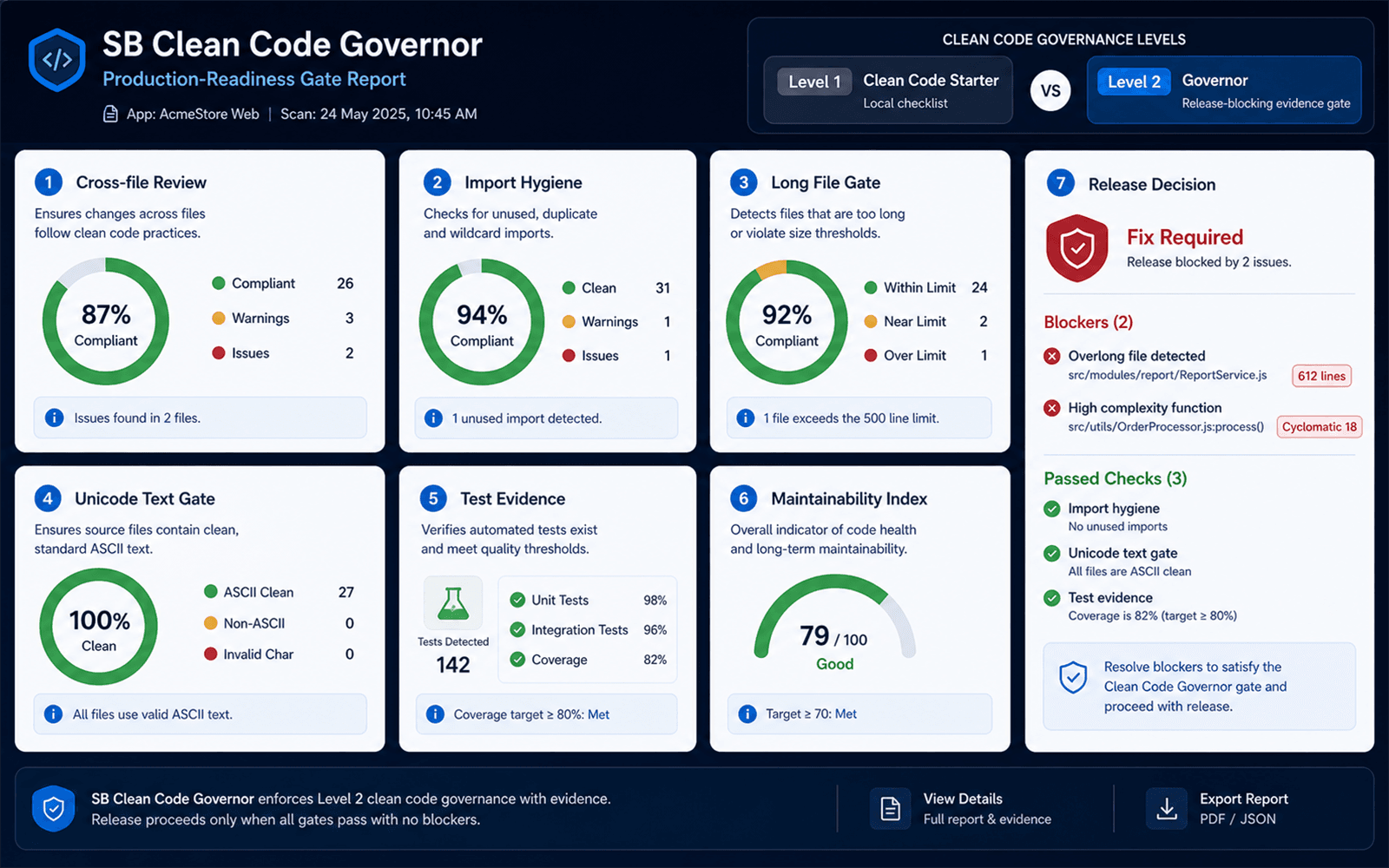 SB Clean Code Governor preview showing evidence, linked gates, status, and next actions