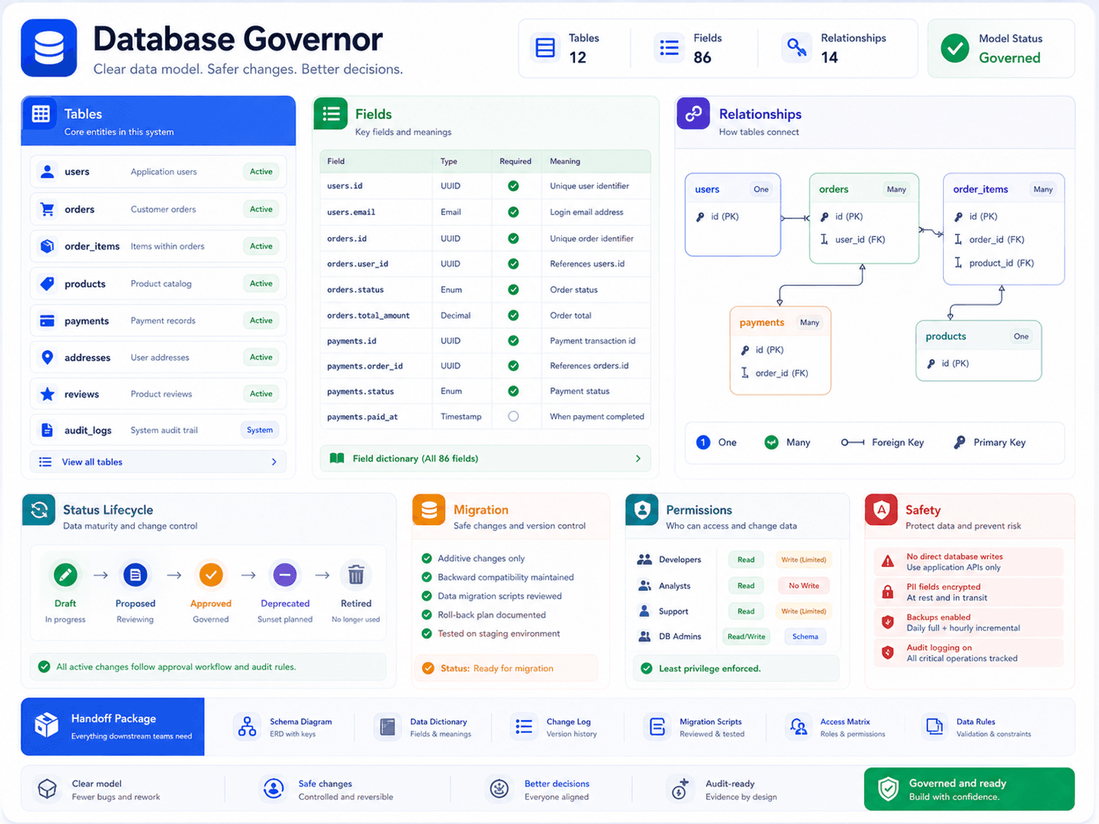 Database Governor example output preview