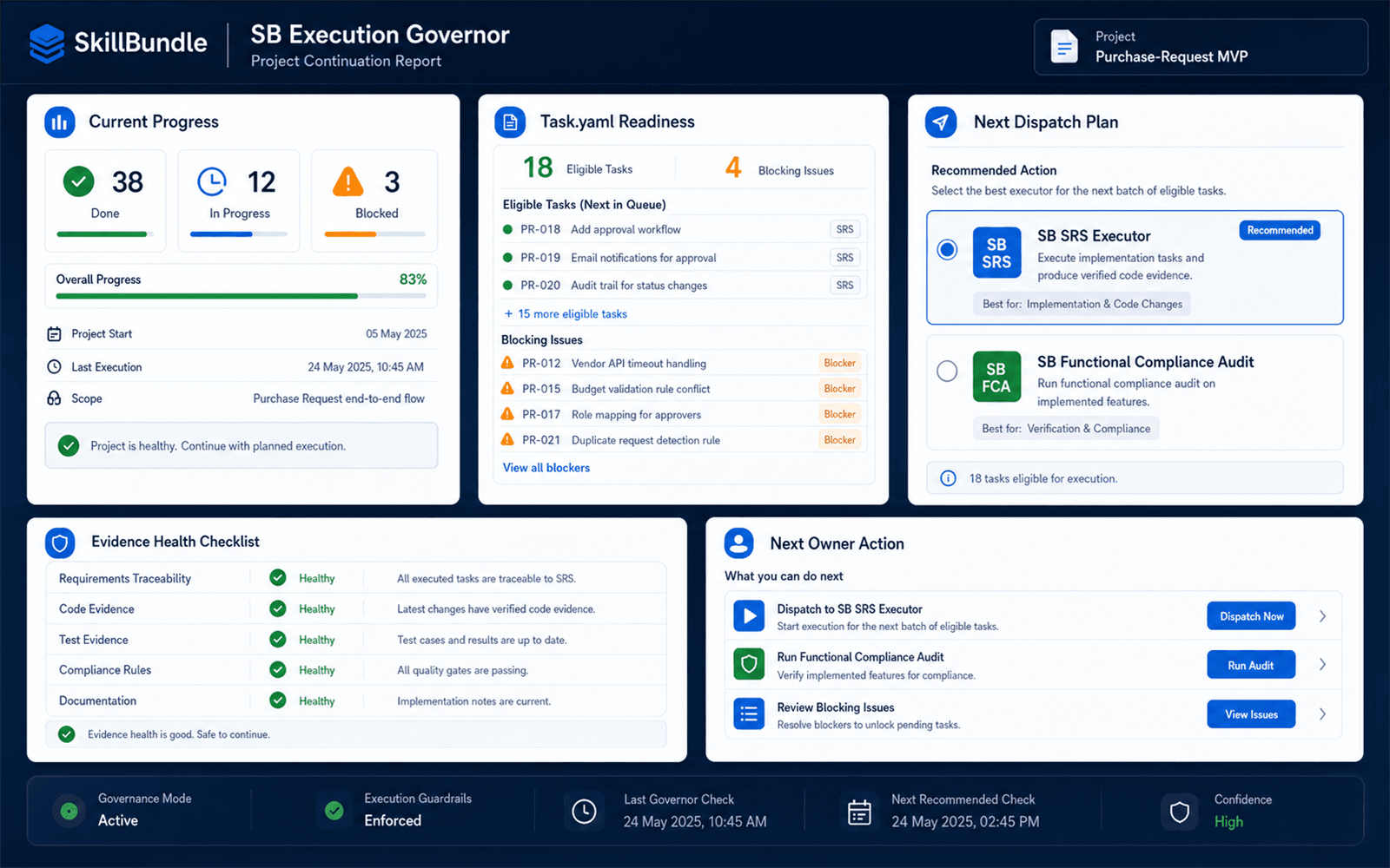 SB Execution Governor preview showing evidence, linked gates, status, and next actions