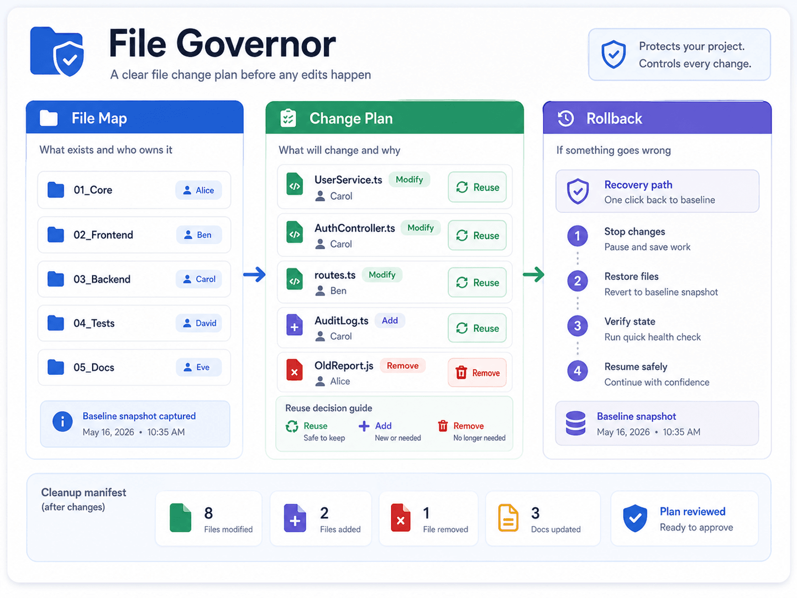 File Governor example output preview