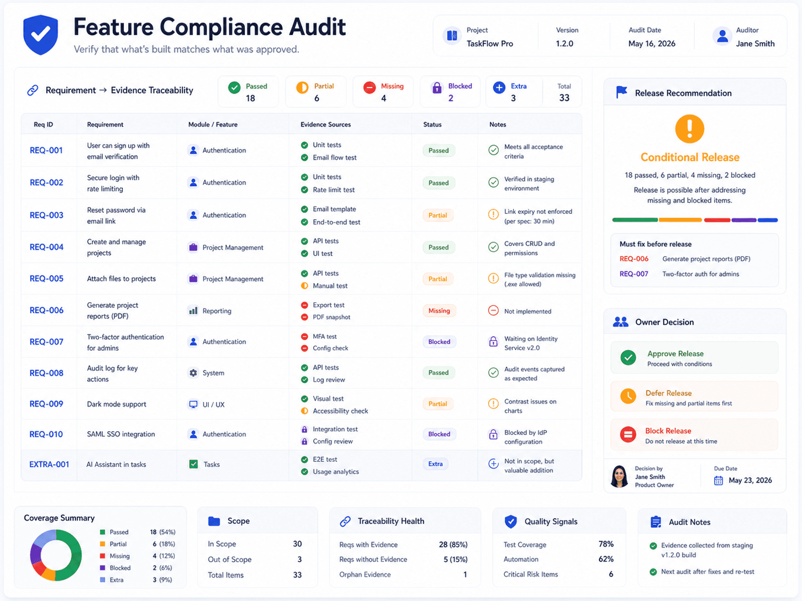 Feature Compliance Audit example output preview