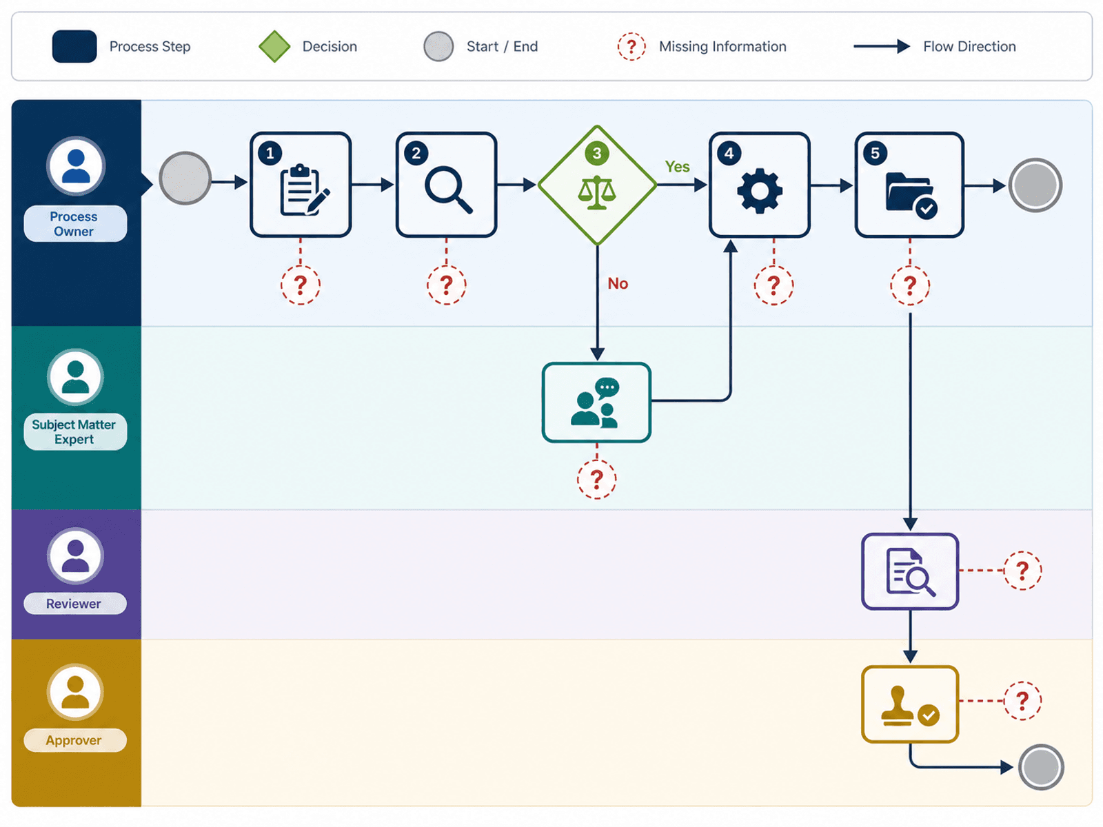ISO Workflow Maker example output preview