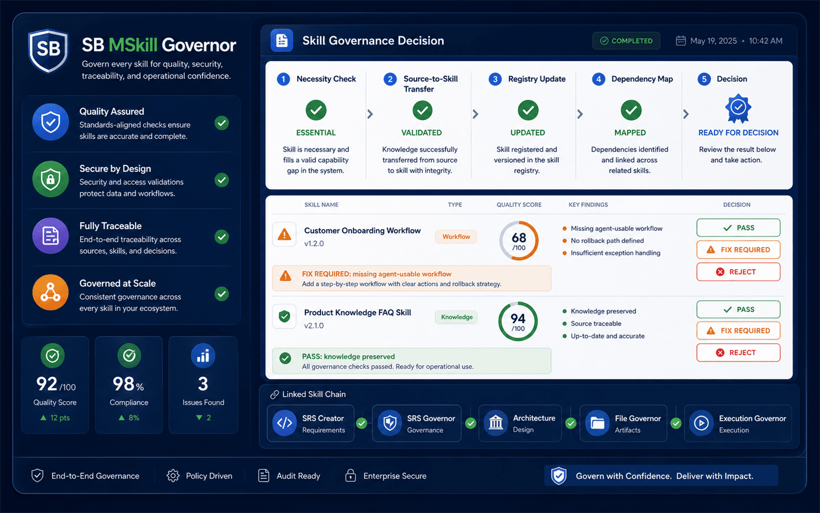 SB MSkill Governor preview showing evidence, linked gates, registry, status, and next actions