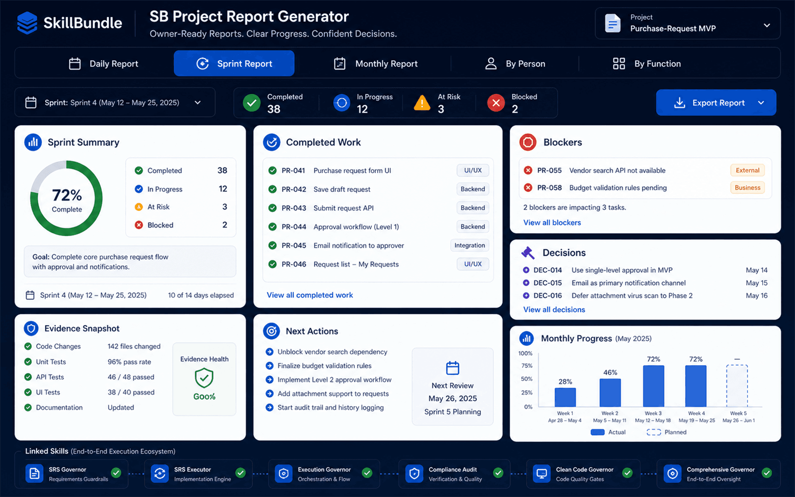 SB Project Report Generator preview showing evidence, linked gates, status, and next actions