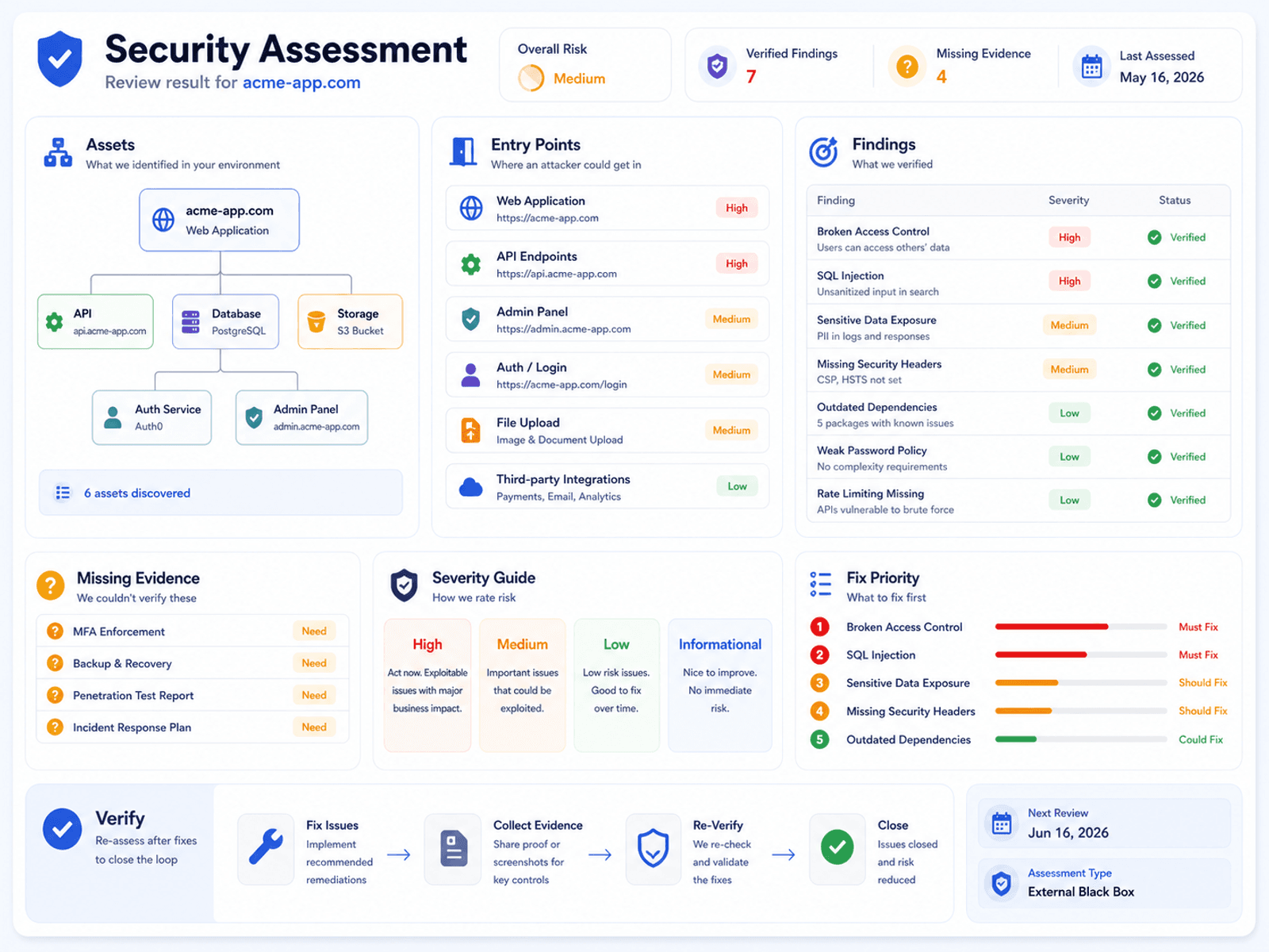 Security Assessment example output preview