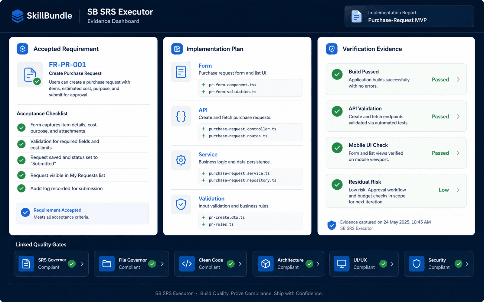 SRS Executor preview showing accepted requirement, implementation plan, linked governor gates, verified code, and evidence report
