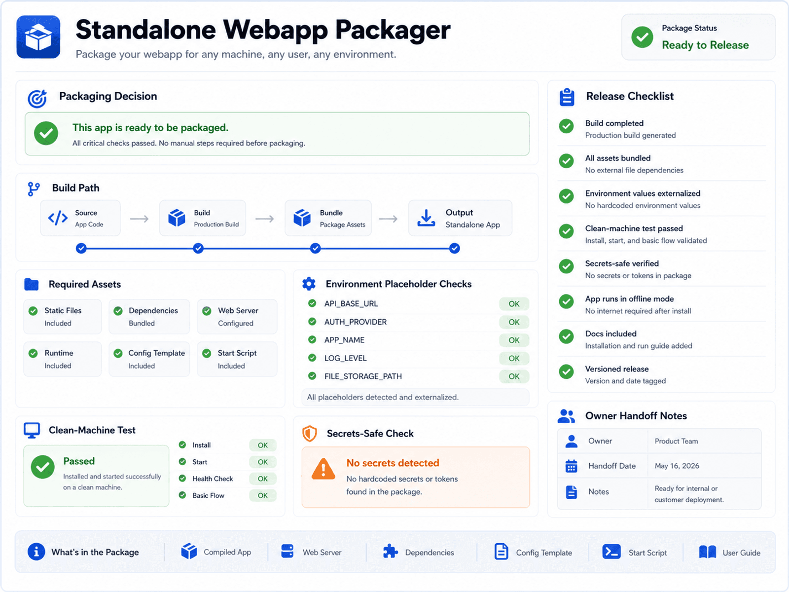 Standalone Webapp Packager example output preview