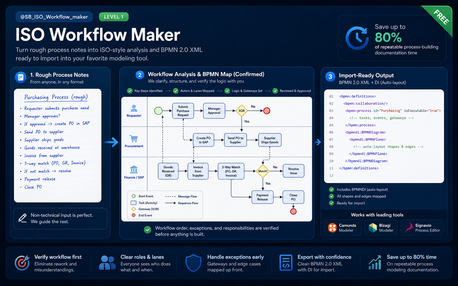 SB ISO Workflow Maker illustration