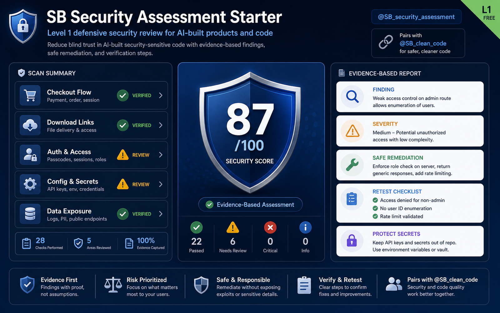 SB Security Assessment Starter illustration